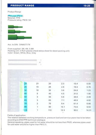 Ficha tecnica era ppr 1