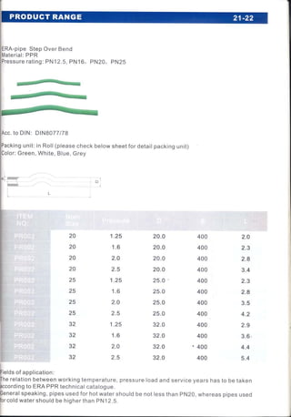 Ficha tecnica era ppr 1