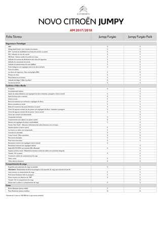 Ficha Técnica Jumpy Furgão Jumpy Furgão Pack
NOVO CITROËN JUMPY
AM 2017/2018
ABS S S
Airbag duplo frontal - com 3 pontos d...