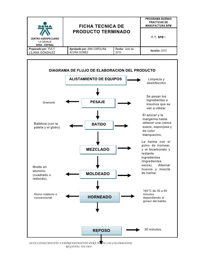 Ficha tecnica mantecada[1].doc1