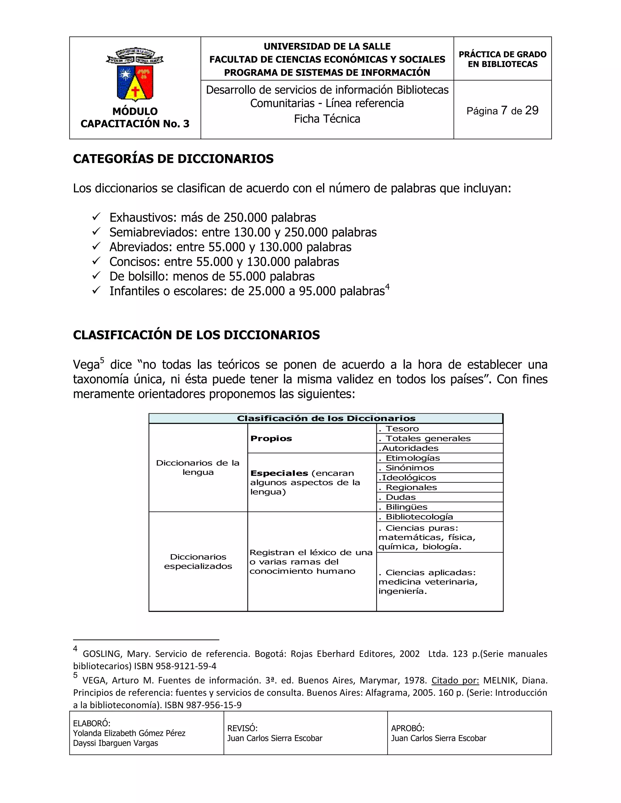 UNIVERSIDAD DE LA SALLE
FACULTAD DE CIENCIAS ECONÓMICAS Y SOCIALES
PROGRAMA DE SISTEMAS DE INFORMACIÓN

MÓDULO
CAPACITACIÓN No. 3

Desarrollo de servicios de información Bibliotecas
Comunitarias - Línea referencia
Ficha Técnica

PRÁCTICA DE GRADO
EN BIBLIOTECAS

Página 7 de 29

CATEGORÍAS DE DICCIONARIOS
Los diccionarios se clasifican de acuerdo con el número de palabras que incluyan:







Exhaustivos: más de 250.000 palabras
Semiabreviados: entre 130.00 y 250.000 palabras
Abreviados: entre 55.000 y 130.000 palabras
Concisos: entre 55.000 y 130.000 palabras
De bolsillo: menos de 55.000 palabras
Infantiles o escolares: de 25.000 a 95.000 palabras 4

CLASIFICACIÓN DE LOS DICCIONARIOS
Vega5 dice “no todas las teóricos se ponen de acuerdo a la hora de establecer una
taxonomía única, ni ésta puede tener la misma validez en todos los países”. Con fines
meramente orientadores proponemos las siguientes:
Clasificación de los Diccionarios
. Tesoro
Propios
. Totales generales
.Autoridades
. Etimologías
Diccionarios de la
. Sinónimos
lengua
Especiales (encaran
.Ideológicos
algunos aspectos de la
. Regionales
lengua)
. Dudas
. Bilingües
. Bibliotecología
. Ciencias puras:
matemáticas, física,
química, biología.

Diccionarios
especializados

Registran el léxico de una
o varias ramas del
conocimiento humano
. Ciencias aplicadas:
medicina veterinaria,
ingeniería.

4

GOSLING, Mary. Servicio de referencia. Bogotá: Rojas Eberhard Editores, 2002 Ltda. 123 p.(Serie manuales
bibliotecarios) ISBN 958-9121-59-4
5
VEGA, Arturo M. Fuentes de información. 3ª. ed. Buenos Aires, Marymar, 1978. Citado por: MELNIK, Diana.
Principios de referencia: fuentes y servicios de consulta. Buenos Aires: Alfagrama, 2005. 160 p. (Serie: Introducción
a la biblioteconomía). ISBN 987-956-15-9
ELABORÓ:
Yolanda Elizabeth Gómez Pérez
Dayssi Ibarguen Vargas

REVISÓ:
Juan Carlos Sierra Escobar

APROBÓ:
Juan Carlos Sierra Escobar

 