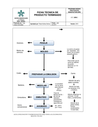 PROGRAMA BUENAS
                                                                                  PRACTICAS DE
                               FICHA TECNICA DE                                 MANUFACTURA BPM

                             PRODUCTO TERMINADO
 CENTRO AGROPECUARIO
                                                                                     F. T. BPM 3
      “LA GRANJA”
    SENA - ESPINAL
Preparado por: Yuly                                       Fecha: Julio
                       Aprobado por: Paola Andrea Gómez                             Versión: 2010
Liliana González                                          de 2010




     Gramera.                         PESAJE


                                                                               La carne y la grasa
     Molino de                                                                 por separado, dos
     cárnicos.                         MOLIDO                                  veces con el disco
                                                                               pequeño (5mm).



                                                                               Para evitar que la
                                                                               carne se caliente
                                                                               se puede
                                                                               adicionar un 1/3
                                                                               del hielo.



     Cutter.                                                                        Carne.
                         PREPARAR LA EMULSION


                                                                                 Adición de sal y
                                                                                sales curantes.
                                                               La emulsión
       Batidora.                 MEZCLAR                       con la carne
                                                               para decorar       Adición de hielo
                                                                  (por 1         en escamas (1/3)
                                                                 minuto).           y fosfatos.

                                                             Tripa de
                                                             fibrosa de 50 –    Adición proteínas no
                                                             60 mm de           cárnicas, 1/3 del
      Embutidora.               EMBUTIDO                     diámetro,          hielo, y condimentos.
                                                             previamente
                                                             hidratada en
                                                             agua tibia por         Adición de la
      Horno                                                  20 minutos.            grasa molida,
                                 AHUMADO                        55 – 60°C           humos
      convencional.                                             por 1 hora.         condensados
                                                                                    1/3 del hielo.


SENA CONOCIMIENTO Y EMPRENDIMIENTO PARA TODOS LOS COLOMBIANOS
                      REGINAL TOLIMA
 