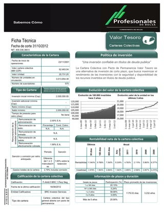 Ficha Técnica
Fecha de corte 31/10/2012
NIT. 830.036.380-0

                             Características de la Cartera                                                                                           Política de inversión
 Fecha de inicio de
operaciones:
                                                                          23/11/2001                “Una inversión confiable en títulos de deuda publica”
 Valor cartera colectiva
                                                                          62,483.04
                                                                                         La Cartera Colectiva con Pacto de Permanencia Valor Tesoro es
(Mill COP):                                                                              una alternativa de inversión de corto plazo, que busca maximizar el
Valor Unidad:                                                             20,731.25      rendimiento de las inversiones con la seguridad y disponibilidad de
 Número de unidades en                                                                   los recursos invertidos en títulos de deuda publica.
                                                                      3,013,954.39
circulación:
Número de suscriptores:                                                            575

                                                    Cartera colectiva del tipo general
                   Tipo de Cartera                  abierta con pacto de permanencia                                   Evolución del valor de la cartera colectiva
                                                                                           Evolución de 100.000 invertidos                                                                      Evolución valor de la unidad en los
Inversión inicial mínima (Cop):                                       2,000,000.00
                                                                                                    hace 3 años                                                                                          últimos 3 años
 Inversión adicional mínima                                                         120,000                                                                                                    21,000
                                                                                    -
(Cop):                                                                              115,000                                                                                                    20,000
 Retiro mínimo (Cop):                                                           -   110,000                                                                                                    19,000
 Saldo mínimo:                                                        2,000,000.00 105,000
                                                                                                                                                                                               18,000
 Tiempo de preaviso para                                                            100,000
                                                                           No tiene 95,000                                                                                                     17,000
retiro (días):
          Remuneración de                                                            90,000                                                                                                    16,000
                                                              2.00% E.A.




                                                                                                                                                                                                         1-nov-11
                                                                                                                                                                                                          1-jul-10



                                                                                                                                                                                                          1-jul-11



                                                                                                                                                                                                          1-jul-12
                                                                                                                                                                                                         1-nov-09
                                                                                                                                                                                                         1-mar-10

                                                                                                                                                                                                         1-nov-10
                                                                                                                                                                                                         1-mar-11



                                                                                                                                                                                                         1-mar-12
                                                                                                                                    1-feb-11
                                                                                                                                                1-jul-11


                                                                                                                                                                       1-may-12
                                                                                              1-nov-09


                                                                                                                        1-sep-10




                                                                                                                                                                                   1-oct-12
                                                                                                           1-abr-10




                                                                                                                                                           1-dic-11
sociedad administradora




         administración:
  Remuneración de la




                           Remuneración de         Porcentaje         Cond. Cobro
                          éxito:                       N.A.                 N.A.
                           Remuneración de
                                                                  N.A.
                          entrada:
                           Remuneración de
                          salida:
                                                                  N.A.                                                 Rentabilidad neta de la cartera colectiva
                           Remuneración
                                                              1.99% E.A.                                              Últimos                                                                           Anual
                          efectivamente cobrada:
                                                                                                                                                180 días



                                                                                                                                                                      365 días



                                                                                                                                                                                              corrido
                                                                                                                          30 días




                                                                                                                                                                                                          2011



                                                                                                                                                                                                                   2010



                                                                                                                                                                                                                           2009


                                                                                                                                                                                                                                   2008
                                                                                                                                                                                               Año




                                                     Período             Sanción

 Sanción o comisión por retiro
         anticipado:                                Diferente
                                                    del 1 ó 3 1.00% sobre la
                                                                                         Rentabilidad 11.943% 9.789%                                              7.393%                 8.335%         4.763%   2.115%   5.983% 8.377%
                                                   miércoles/m   redención
                                                       es
    Gastos totales de la cartera:                    2.79% incluida comisión             Volatilidad 3.978%                                    1.993%             0.894%                 1.540%         2.685%   2.556%   0.957% 0.270%


                          Calificación de la cartera colectiva                                                                      Información de plazos y duración
Calificación:                                       F-AAA/3 BRC 1 Perp Neg.                              Detalle de plazos                                       Participación (%) Plazo promedio de las inversiones
                                                                                                           1 a 180 días                                               20.15%
Fecha de la última calificación:                              16/08/2012
                                                                                                          181 a 365 días                                                         0.24%
Entidad Calificadora:                                BRC Investor Services                                    1 a 3 años                                                     58.66%
                                                                                                                                                                                                          1179.53 días     3.232 años
                                                                                                              3 a 5 años                                                      0.05%
                                                    Cartera colectiva del tipo
                                                                                                         Más de 5 años                                                       20.90%
Tipo de cartera:                                   general abierta con pacto de
                                                   permanencia
 