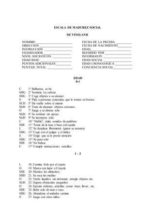 ESCALA DE MADUREZ SOCIAL
DE VINELAND
NOMBRE _______________________
DIRECCION _____________________
INSTRUCCIÓN __________________
EXAMINADOR__________________
NIVEL SOCIO/ECON. ____________
EDAD BASE ____________________
PUNTOS ADICIONALES__________
PUNTAJE TOTAL ________________
FECHA DE LA PRUEBA __________
FECHA DE NACIMIENTO_________
EDAD__________________________
REFERIDO POR _________________
INFORMANTE __________________
EDAD SOCIAL __________________
EDAD CRONOLOGICA ___________
CONCIENCIA SOCIAL____________
EDAD
0-1
C 1° Balbucea, se ríe.
SHG 2° Sostiene La cabeza
SHG 3° Coge objetos a su alcance
S 4° Pide a personas conocidas que lo tomen en brazos.
SCH 5° Da vuelta sobre si mismo
SGH 6° Trata de alcanzar objetos cercanos.
O 7° Juega y se distrae solo
SGH 8° Se sostiene sin apoyo
SGH 9° Se incorpora solo.
C 10° “Habla”, imita sonidos de palabras
SHE 11° Toma de la taza o base con ayuda
L 12° Se desplaza libremente (gatea se arrastra)
SHG 13° Coge con el pulgar y el índice
S 14° Exige que se le preste atención
SHG 15° Se para solo
SHE 16° No babea
C 17° Cumple instrucciones sencillas.
1 – 2
L 18. Camina Solo por el cuarto
O 19. Marca con lapiz o Crayola
SHE 20. Mastica los alimentos.
SHD 21. Se saca las medias
O 22. Vierte líquidos sin derramar, arregla objetos etc.
SGH 23. Supera obstáculos pequeños
O 24. Ejecuta ordenes, sencillas como: traer, llevar, etc.
SHE 25. Bebe solo de taza o vaso.
SHG 26. Abandona el andador camina
S 27. Juega con otros niños.
 