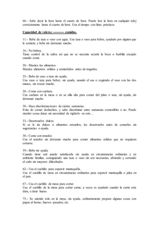 66.- Sabe decir la hora hasta el cuarto de hora. Puede leer la hora en cualquier reloj
correctamente hasta el cuarto de hora. Usa el tiempo con fines prácticos.
Capacidad de valerse ----------- comidas.
11.- Bebe de taza o vaso con agua. Usa taza o vaso para beber, ayudado por alguien que
le sostiene y bebe sin derramar mucho.
16.- No babea.
Tiene control de la saliva así que no se necesita secarle la boca o barbilla excepto
cuando come.
20.- Mastica los alimentos.
Mastica alimentos sólidos y semisólidos antes de tragarlos.
25.- Bebe de vaso o taza sin ayuda.
Usa vaso o taza para beber, sin ayuda, usando el asa o cogiendo el vaso con las dos
manos, sin rosear mucho.
28.- Come con cuchara.
Usa cuchara en la mesa o en su silla alta para comer del plato o taza, sin ayuda, sin
derramar mucho.
30.- Hace discriminaciones de ciertas sustancias.
Evita de comer deshechos, y sabe discriminar entre sustancias comestibles o no. Puede
morder cosas duras sin necesidad de vigilarlo en este…
33.- Desenvuelve dulces.
Si se le da dulces o alimentos envueltos, los desenvuelve antes de comerlos sin
sugerencias o ayuda.
38.- Come con tenedor.
Usa el tenedor sin derramar mucho para comer alimentos sólidos que no requieren
cortarse.
39.- Bebe sin ayuda.
Cuando tiene sed puede satisfacerla sin ayuda en circunstancias ordinarias y en
ambiente familiar, consiguiendo una taza o vaso sin son necesarias, abriendo y cerrando
el caño sin mayores dificultades.
62.- Usa el cuchillo para esparcir mantequilla.
Usa el cuchillo de mesa en circunstancias ordinarios para esparcir mantequilla o jalea en
el pan.
67.- Usa el cuchillo de mesa para cortar.
Usa el cuchillo de la mesa para cortar carne, a veces es ayudado cuando la carne esta
dura, o tiene hueso.
75.- Se atiende solo en la mesa, sin ayuda, ordinariamente prepara algunas cosas con
papas al horno, huevos pasados, etc.
 