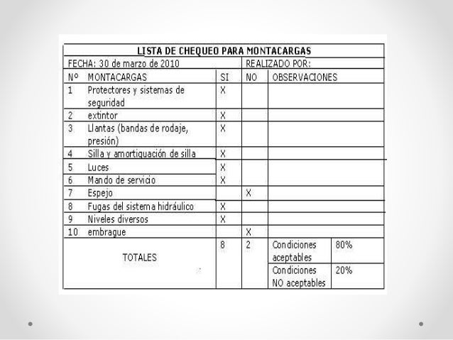 Lista De Chequeo De Una Moto