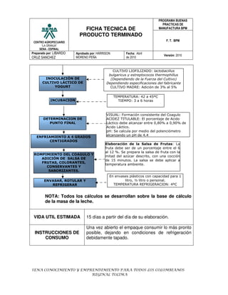 PROGRAMA BUENAS
                                                                             PRACTICAS DE
                             FICHA TECNICA DE                              MANUFACTURA BPM

                           PRODUCTO TERMINADO
 CENTRO AGROPECUARIO
                                                                               F. T. BPM
      “LA GRANJA”
    SENA - ESPINAL
Preparado por: LIBARDO   Aprobado por: HARRISON         Fecha: Abril
                                                                             Versión: 2010
CRUZ SANCHEZ             MORENO PEÑA                    de 2010



                                               CULTIVO LIOFILIZADO: lactobacillus
                                             bulgaricus y estreptococos thermophillus
       INOCULACIÓN DE                         (Dependiendo de la Fuerza del Cultivo)
      CULTIVO LÁCTICO DE                    Dependiendo especificaciones del fabricante
           YOGURT                             CULTIVO MADRE: Adición de 3% al 5%

                                                  TEMPERATURA: 42 a 45ºC
            INCUBACION                              TIEMPO: 3 a 6 horas



                                            VISUAL: Formación consistente del Coagulo
       DETERMINACION DE                     ACIDEZ TITULABLE: El porcentaje de Acido
          PUNTO FINAL                       Láctico debe alcanzar entre 0,80% a 0,90% de
                                            Acido Láctico.
                                            pH: Se calcula por medio del potenciómetro
                                            alcanzando un pH de 4.4
   ENFRIAMIENTO A 4 GRADOS
         CENTIGRADOS
                                           Elaboración de la Salsa de Frutas: La
                                           fruta debe ser de un porcentaje entre el 6
                                           al 12 %. Se prepara la salsa de fruta con la
 ROMPIMIENTO DEL COAGULO Y
                                           mitad del azúcar descrito, con una cocción
    ADICIÓN DE SALSA DE
                                           de 15 minutos. La salsa se debe aplicar a
    FRUTAS, COLORANTES,
                                           temperatura ambiente.
      CONSERVANTES Y
       SABORIZANTES.
                                              En envases plásticos con capacidad para 1
        ENVASAR, ROTULAR Y                            litro, ½ litro o personal.
           REFRIGERAR                           TEMPERATURA REFRIGERACION: 4ºC


        NOTA: Todos los cálculos se desarrollan sobre la base de cálculo
        de la masa de la leche.


 VIDA UTIL ESTIMADA            15 días a partir del día de su elaboración.

                               Una vez abierto el empaque consumir lo más pronto
  INSTRUCCIONES DE             posible, dejando en condiciones de refrigeración
      CONSUMO                  debidamente tapado.




SENA CONOCIMIENTO Y EMPRENDIMIENTO PARA TODOS LOS COLOMBIANOS
                        REGINAL TOLIMA
 
