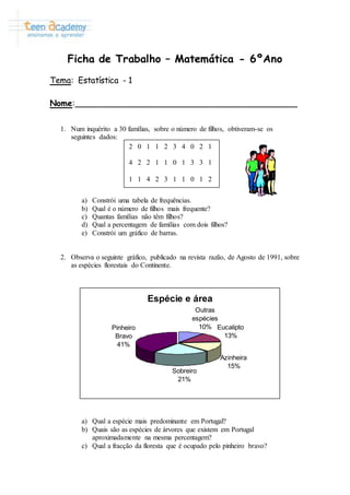 Ficha de Trabalho – Matemática - 6ºAno 
Tema: Estatística - 1 
Nome:___________________________________________ 
1. Num inquérito a 30 famílias, sobre o número de filhos, obtiveram-se os 
seguintes dados: 
2 0 1 1 2 3 4 0 2 1 
4 2 2 1 1 0 1 3 3 1 
1 1 4 2 3 1 1 0 1 2 
a) Constrói uma tabela de frequências. 
b) Qual é o número de filhos mais frequente? 
c) Quantas famílias não têm filhos? 
d) Qual a percentagem de famílias com dois filhos? 
e) Constrói um gráfico de barras. 
2. Observa o seguinte gráfico, publicado na revista razão, de Agosto de 1991, sobre 
as espécies florestais do Continente. 
Espécie e área 
Outras 
espécies 
10% Eucalipto 
13% 
Azinheira 
15% 
Sobreiro 
21% 
Pinheiro 
Bravo 
41% 
a) Qual a espécie mais predominante em Portugal? 
b) Quais são as espécies de árvores que existem em Portugal 
aproximadamente na mesma percentagem? 
c) Qual a fracção da floresta que é ocupado pelo pinheiro bravo? 
 