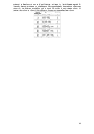epicentro se localizou no mar, a 42 quilómetros a noroeste de Fort-de-France, capital de
Martinica. Foram recolhidos, em localidades a diferentes distâncias do epicentro, relatos das
populações das ilhas do arquipélago onde o sismo foi sentido. A partir desses relatos, foi
possível determinar os valores de intensidade do sismo nesses locais (Tabela seguinte).




                                                                                          10
 