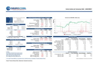 Empresa
Ticker UTF U12M UAF
Sector 858.29 3,493.54 3,662.51
Industria 267.04 1,169.40 1,242.06
Mercado d 159.38 741.57 820.17
(3.63) 241.47 93.47
(15.95) 90.27 5.91
(9.71) 108.12 21.80
Cierre 2.65 23-nov-16 1,646.50 1,646.50 1,646.50
Máximo 1 año 2.94 29-ago-16 -
Mínimo 1 año 1.27 04-feb-16 -
d UTF U12M UAF
1 Mes 0.52 2.12 2.22
3 Meses (0.01) 0.07 0.01
6 Meses (0.01) 0.07 0.01
1 Año 2.43 -- 2.35
YTD d
-
121,359 UTF U12M UAF
- d (6.78%) (3.76%) 18.29% Unacem Cem. Pacasmayo Aceros Arequipa SiderPerú
(123.51%) (56.85%) (92.54%) Ticker UNACEMC1 PE CPACASC1 PE CORAREI1 PE SIDERC1 PE
UTF (*) -- -- 1.79% Último precio de cierre S/. 2.65 S/. 6.3 S/. 0.51 S/. 0.35
U12M (*) - d Market Cap (Mill. de US$) 1,274.68 1,041.59 181.28 125.55
UAF (*) EV (Mill. de US$) 2,773.20 1,318.75 301.66 111.12
Frecuencia 5 Años Trailing PER, U12M 40.36 20.72 5.27 3.71
d 18.22% -- Forward PER, VAF (*) (**) 8.50 21.00 4.25 -
- (40.64%) -- Precio/Ventas, U12M 8.12 11.44 3.16 2.65
Derechos 0.96% -- EV/EBITDA, U12M 1.09 1.85 0.33 0.37
Fecha de corte d Price/Book, U12M 1.96 4.93 5.30 -
Fecha de pago d Dividend Yield (%), U12M 4.19 2.12 1.26 -
d d UTF U12M UAF d
31.11 33.47 33.91
18.57 21.23 22.35 Unacem Cem. Pacasmayo Aceros Arequipa SiderPerú
(1.86) 2.58 0.16 Ut. por acción (S/.), UAF 0.01 0.38 0.08 0.01
(0.98) 2.74 0.57 ROE (%), U12M 2.74 8.58 6.54 10.43
(0.60) 0.84 0.06 ROA (%), U12M 0.84 4.64 3.89 7.71
d
(**) El ratio Forward PER es un promedio de las contribuciones por analistas a Thomson Reuters Eikon. Datos actualizados al cierre del 23-nov-2016
Fuente: Thomson Reuters Eikon. Elaboración: Estudios Económicos
Tasas de Crecimiento Interanual (Var. %)
S/. 0.013 Efe.
EBIT
Ratios de Rentabilidad (%)
Volumen (N° de acciones negociadas)
Promedio diario - Últimos 10 días
Dividendos: Ratio Pay Out (%)
84.68
U12M: Últimos doce meses (hasta sep-16)
UTF: Último trimestre fiscal (hasta sep-16)
Ingresos p.a.
Tasas de Crecimiento Promedio (Var. %)
Return On Assets (ROA)VAF: Vigente año fiscal (hasta dic-16)
Ingresos totales
Utilidad neta por acción
Dividendos
Margen Operativo
Return On Equity (ROE)
Margen Neto
Margen EBITDA
Dividendos
Indicadores Financieros
Ingresos totales
UAF: Último año fiscal (hasta dic-15)
--
Indicadores Bursátiles
59.70%
Utilidad neta por acción
399.77
14-nov-16
(*) Nota:
Dividendo Trimestral
Últimos Dividendos
Valorización Relativa
05-dic-16
Ut. neta atribuible a controladora
Utilidad antes de impuestos
10 años
Utilidad neta
Valor en libros p.a.
Promedio N° Acc. en circulación
Ingresos totales
Var. %
Por acción (p.a.) (en S/.)
Estado de Resultados (en Millones de S/.) - Consolidado
Precio y Desempeño
Precio (S/.)
UNACEMC1
Ut. neta p.a.
Materiales de Construcción
Bolsa de Valores de Lima
Construcción
55.14%
EBITDA
Unión Andina de Cementos SAA - UNACEMC1
Unión Andina de Cementos SAA
(7.83%)
2.53% Ut. neta normalizada p.a.
(3.14%)
0.0
0.5
1.0
1.5
2.0
2.5
3.0
3.5
0.0
0.5
1.0
1.5
2.0
2.5
3.0
3.5
23-nov-15 23-feb-16 23-may-16 23-ago-16 23-nov-16
Millones
Evolución de UNACEMC1 (Último año)
Volumen (Eje Izq.) Precio (S/.) (Eje Der.)
 