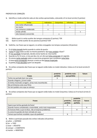 PROPOSTA DE CORREÇÃO
1. Identifica o modo verbal de cada um dos verbos apresentados, colocando o X no local correto (5 pontos):
Verbo Indicativo Conjuntivo Infinitivo Gerúndio
eles terão influenciado x
ter morto x
nós tínhamos colaborado x
tendo sofrido x
eles tivessem concorrido x
1.1. Refere qual é o verbo auxiliar dos tempos compostos (2 pontos). TER
1.2. Qual é o verbo auxiliar da voz passiva (2 pontos)? SER
2. Sublinha, nas frases que se seguem, os verbos conjugados nos tempos compostos (10 pontos):
a. Eu já tinha tomado banho quando tu saíste do quarto.
b. Tenho-te visto todos os dias na mesma pastelaria. Que tens andado a fazer?
c. Ao ter acordado transpirado, decidiu tomar banho às 3 da manhã.
d. Quando eu fiz 12 anos, o meu pai deu-me um cão que tinha comprado em segredo.
e. Os alunos terão realizado todos os exercícios propostos que o professor tinha feito.
f. A Joana teria conseguido alcançar a meta se não tivesse tropeçado.
g. O patrão já terá decidido quem vai despedir.
3. Os verbos compostos das frases que se seguem estão todos no modo Indicativo. Coloca os X no local correto (5
pontos):
Frases
pretérito
perfeito
pretérito mais-
que-perfeito
futuro
Tenho-me portado bem nas aulas. X
Quando chegares, já terei saído. X
Se tinhas mostrado coragem, serias mais reconhecido. X
Nós já tínhamos visto esse filme. X
Ele terá pedido uma sopa ao almoço. X
4. Os verbos compostos das frases que se seguem estão todos no modo Conjuntivo. Coloca os X no local correto (5
pontos):
Frases pretérito
perfeito
pretérito
mais-que-
perfeito
futuro
Espero que tenhas gostado da festa! X
Quando tiveres completado a maioridade, serás mais responsável. X
Se tivesses feito o que te disse, não arranjarias problemas. X
Eu aviso-te quando ele tiver entrado em casa. X
Tomara que tenhais recebido o que vós pedistes! X
5. Refere o particípio passado dos verbos indicados (10 pontos):
a) sofrer  SOFRIDO
b) ter  TIDO
c) rever  REVISTO
d) compor  COMPOSTO
e) manter  MANTIDO
 