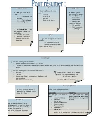 Fiche pratique comment monter un projet maj020909