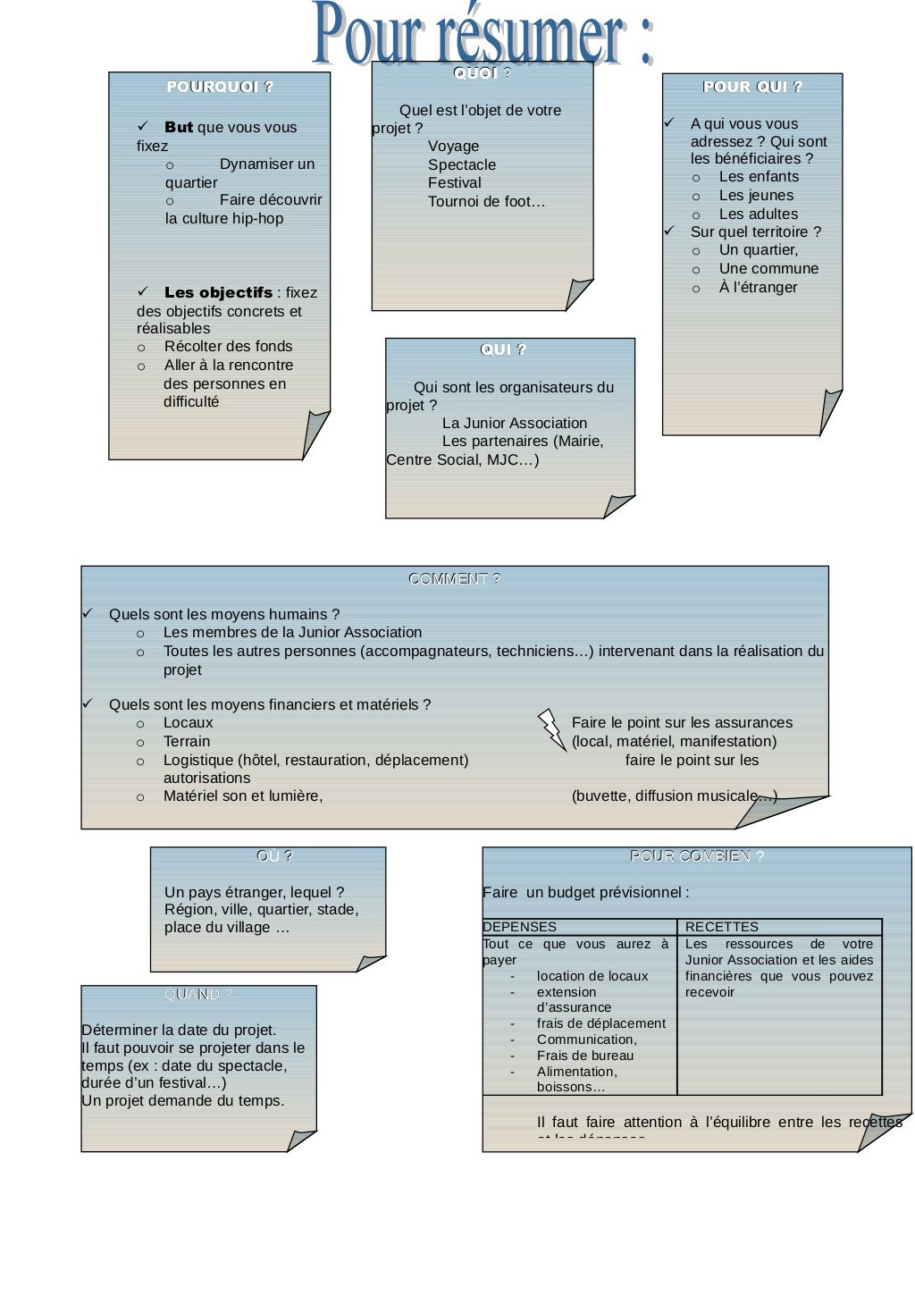 Fiche pratique comment monter un projet maj020909