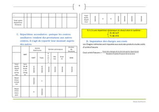 RedaDahhane
4
….
Total apres
répartition
Primaire
C. Répartition secondaires : puisque les centres
auxiliaires rendent des prestations aux autres
centres, il s’agit de repartir leur montant auprès
des autres
MNT
Centre
Auxiliaires
Centres principaux
Centres
de
Structure
ENRT Trans
A
p
pr
o
v
Ate
lier
Distr
ib
ADM
Total
après
répart
ition
prima
ires
Som
me de
toute
s les
charg
es
Somme
A
Somme
B
Somme
Somme
Somme
Somme
Répar
tition
entret
ien
<Somme>
Y
Répar
tition
trans
port
X
<Somme>
Total
après
répart
ition
Somme
0 0
Somme
Somme
Somme
Somme
Si il y’a une répartition réciproque on résout alors le système :
E = A + x T
T = B + Y E
D. Imputation des charges aux couts
Les Chagresindirectessontimputéesaux coutsdesproduitsviadescoûts
d’unitésd’œuvre.
Cout unité d’œuvre =
𝑇𝑜𝑡𝑎𝑙 𝑑𝑒𝑠 𝑐ℎ𝑎𝑟𝑔𝑒𝑠 𝑑𝑒 𝑙𝑎 𝑠é𝑐𝑡𝑖𝑜𝑛 𝑎𝑝𝑟è𝑠 𝑟é𝑝𝑎𝑟𝑡𝑖𝑡𝑖𝑜𝑛
Nombre d′unités d′oeuvre de la section
 