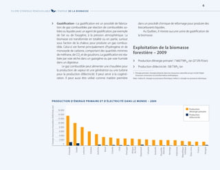 [
[ Gazéification–La gazéification est un procédé de fabrica-
tion de gaz combustibles par réaction de combustibles so-
lidesouliquidesavecunagentde gazéification,parexemple
de l’air ou de l’oxygène, à la pression atmosphérique. La
biomasse est transformée en totalité ou en partie, surtout
sous l’action de la chaleur, pour produire un gaz combus-
tible. Celui-ci est formé principalement d’hydrogène et de
monoxyde de carbone, comportant des quantités minimes
de méthane, de CO2
et de goudrons. La gazéification est réa­
lisée par voie sèche dans un gazogène ou par voie humide
dans un digesteur.
Le gaz combustible peut alimenter une chaudière pour
la production de vapeur et une génératrice ou une turbine
pour la production d’électricité. Il peut servir à la cogéné­
ration. Il peut aussi être utilisé comme matière ­
première
dans un procédé chimique de reformage pour produire des
biocarburants liquides.
Au Québec, il n’existe aucune usine de gazéification de
la biomasse.
Exploitation de la biomasse
forestière – 2009
[
[ Production d’énergie primaire1
: 7 660TWhth
/an (27 576 PJ/an)
[
[ Production d’électricité: 158 TWhe
/an
1. 
Énergie primaire: énergie présente dans les ressources naturelles et qui n’a fait l’objet
d’aucune conversion ou transformation anthropique.
Note: Indice th: énergie ou puissance thermique. Indice e: énergie ou puissance électrique.
PRODUCTION D’ÉNERGIE PRIMAIRE ET D’ÉLECTRICITÉ DANS LE MONDE – 2009
16 000
14 000
12 000
10 000
8 000
6 000
4 000
2 000
0
Finlande
Suède
Lettonie
Estonie
Autriche
Brésil
Canada
Chili
Portugal
Afrique
du
Sud
Danemark
Lituanie
Australie
Nouvelle-
Zélande
Norvège
Indonésie
République
tchèque
États-Unis
France
Hongrie
 Production
d’énergie primaire
 Production
d’électricité
Énergie
biomasse
forestière
(kWh/hab./an)
FILIÈRE D’ÉNERGIE RENOUVELABLE L’ÉNERGIE DE LA BIOMASSE
6
 