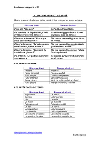 Le discours rapporté – B1



                     LE DISCOURS INDIRECT AU PASSÉ

Quand le verbe introducteur est au passé, il faut changer les temps verbaux.

            Discours direct                           Discours indirect
Il m’a dit: "J'ai faim"                   Il m’a dit qu'il avait faim.
Il a confirmé : « Aujourd’hui je vais     Il a confirmé que ce jour-là il allait
m’épouser avec ma fiancée. »              s’épouser avec sa fiancée.
Elle nous a demandé:"Est-ce que           Elle nous a demandé si nous irions
nous irons en France ?"                   en France.
Elle m’a demandé: "Qu'est-ce que tu Elle m’a demandé ce que je faisais
faisais quand je suis arrivée ?"    quand elle est arrivée.
Elle m’a demandé: "Comment tu             Elle m’a demandé comment j’allais
vas faire ce gâteau ?"                    faire ce gâteau-là.
Il a précisé : « Je partirai quand elle   Il a précisé qu’il partirait quand elle
sera venue. »                             serait venue.

LES TEMPS VERBAUX

                 Discours direct                  Discours indirect
            Présent                       Imparfait
            Passé composé                 Plus-que-parfait
            Futur simple                  Conditionnel présent
            Futur antérieur               Conditionnel passé
            Passé récent                  Venir de (à l’imparfait) + infinitif
            Futur proche                  Aller (à l’imparfait) + infinitif

LES RÉFÉRENCES DE TEMPS

                 Discours direct              Discours indirect
            Aujourd’hui                   Ce jour-là
            Demain                        Le lendemain
            Hier                          La veille
            Ce matin                      Ce matin-là
            Cet après-midi                Cet après-midi-là
            Ce soir                       Ce soir-là
            Lundi prochain                Le lundi suivant
            Lundi dernier                 Le lundi précédent
            La semaine prochaine          La semaine suivante
            La semaine dernière           La semaine précédente




www.juantortiz.wikispaces.com
                                                                       EOI Estepona
 