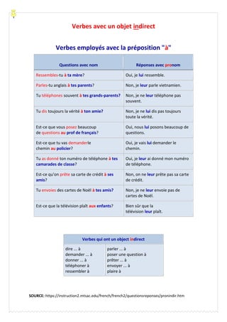 Verbes avec un objet indirect
Verbes employés avec la préposition "à"
Questions avec nom Réponses avec pronom
Ressembles-tu à ta mère? Oui, je lui ressemble.
Parles-tu anglais à tes parents? Non, je leur parle vietnamien.
Tu téléphones souvent à tes grands-parents? Non, je ne leur téléphone pas
souvent.
Tu dis toujours la vérité à ton amie? Non, je ne lui dis pas toujours
toute la vérité.
Est-ce que vous posez beaucoup
de questions au prof de français?
Oui, nous lui posons beaucoup de
questions.
Est-ce que tu vas demanderle
chemin au policier?
Oui, je vais lui demander le
chemin.
Tu as donné ton numéro de téléphone à tes
camarades de classe?
Oui, je leur ai donné mon numéro
de téléphone.
Est-ce qu'on prête sa carte de crédit à ses
amis?
Non, on ne leur prête pas sa carte
de crédit.
Tu envoies des cartes de Noël à tes amis? Non, je ne leur envoie pas de
cartes de Noël.
Est-ce que la télévision plaît aux enfants? Bien sûr que la
télévision leur plaît.
Verbes qui ont un object indirect
dire ... à
demander ... à
donner ... à
téléphoner à
ressembler à
parler ... à
poser une question à
prêter ... à
envoyer ... à
plaire à
SOURCE: https://instruction2.mtsac.edu/french/french2/questionsreponses/pronindir.htm
 