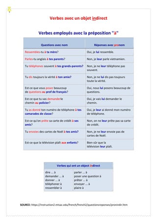 Verbes avec un objet indirect
Verbes employés avec la préposition "à"
Questions avec nom Réponses avec pronom
Ressembles-tu à ta mère? Oui, je lui ressemble.
Parles-tu anglais à tes parents? Non, je leur parle vietnamien.
Tu téléphones souvent à tes grands-parents? Non, je ne leur téléphone pas
souvent.
Tu dis toujours la vérité à ton amie? Non, je ne lui dis pas toujours
toute la vérité.
Est-ce que vous posez beaucoup
de questions au prof de français?
Oui, nous lui posons beaucoup de
questions.
Est-ce que tu vas demanderle
chemin au policier?
Oui, je vais lui demander le
chemin.
Tu as donné ton numéro de téléphone à tes
camarades de classe?
Oui, je leur ai donné mon numéro
de téléphone.
Est-ce qu'on prête sa carte de crédit à ses
amis?
Non, on ne leur prête pas sa carte
de crédit.
Tu envoies des cartes de Noël à tes amis? Non, je ne leur envoie pas de
cartes de Noël.
Est-ce que la télévision plaît aux enfants? Bien sûr que la
télévision leur plaît.
Verbes qui ont un object indirect
dire ... à
demander ... à
donner ... à
téléphoner à
ressembler à
parler ... à
poser une question à
prêter ... à
envoyer ... à
plaire à
SOURCE: https://instruction2.mtsac.edu/french/french2/questionsreponses/pronindir.htm
 