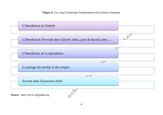 12
Figure 4 : Les cinq (5) principes fondamentaux de la finance islamique
Source : http://www.wikipadia.org
L'Interdiction de l'intérêt
L'Interdiction d'investir dans l'alcool, tabac, jeux de hasard, porc,.....
L'Interdiction de la spéculation
Le partage des profits et des risques
Investir dans l'économie réelle
 