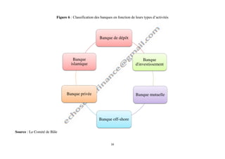 16
Figure 6 : Classification des banques en fonction de leurs types d’activités
Source : Le Comité de Bâle
Banque de dépôt
Banque
d'investissement
Banque mutuelle
Banque off-shore
Banque privée
Banque
islamique
 