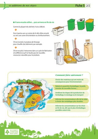 L   es additions de nos objets                                                                      Fiche 5 2/2



          Il sera ensuite utilisé… puis arrivera en fin de vie

        Comme la plupart des déchets il sera collecté.


        Puis il partira vers un centre de tri afin d’être recyclé
        ou vers une usine d'incinération ou d'enfouissement.


        S’il est incinéré, il produira de l’énergie
        pour chauffer des bâtiments par exemple.


        S’il est recyclé, il retournera dans un cycle de fabrication
        à la différence qu’il ne faudra pas de nouvelles
        ressources naturelles pour le produire.




                                                                       Comment faire autrement ?

                                                                       Choisir des matériaux qui ont moins de
                                                                       conséquences pour l’environnement

                                                                       Réduire la quantité d’emballages, le poids,
                                                                       inventer de nouvelles formes…

                                                                       Améliorer les étapes de la production de
                                                                       l’emballage, le stockage ou le transport

                                                                       Informer les consommateurs afin de les aider
                                                                       à choisir des emballages plus durables

                                                                       Informer les consommateurs sur les choix
                                                                       en fin de vie, afin que le plus d’emballages
                                                                       possibles soient triés
                                                                                                                      © Alliance Carton Nature 2012
 