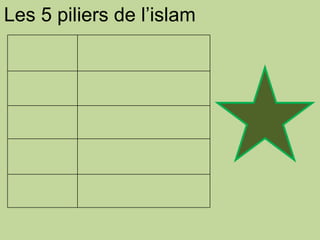 Les 5 piliers de l’islam 