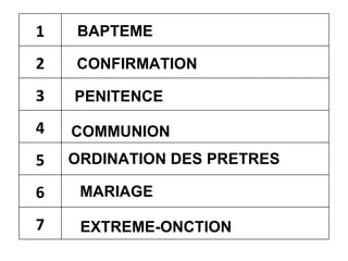BAPTEME CONFIRMATION PENITENCE ORDINATION DES PRETRES COMMUNION MARIAGE EXTREME-ONCTION 1 2 3 4 5 6 7 