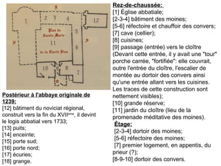 Rez-de-chaussée:  [1] Église abbatiale;  [2-3-4] bâtiment des moines;  [5-6] réfectoire et chauffoir des convers; [7] cave (cellier); [8] cuisines;  [9] passage (entrée) vers le cloître (Devant cette entrée, il y avait une "tour" porche carrée, "fortifiée": elle couvrait, outre l'entrée du cloître, l'escalier de montée au dortoir des convers ainsi qu'une entrée allant vers les cuisines. Les traces de cette construction sont nettement visibles);  [10] grande réserve;  [11] jardin du cloître (lieu de la promenade méditative des moines).   Étage: [2-3-4] dortoir des moines; [5-6] réfectoire des moines; [7] premier logement, en appentis, du prieur (?);  [8-9-10] dortoir des convers. Postérieur à l'abbaye originale de 1239:   [12] bâtiment du noviciat régional, construit vers la fin du XVII ème , il devint le logis abbatial vers 1733;  [13] puits;  [14] enceinte;  [15] porte sud;  [16] porte nord; [17] écuries; [18] grange. 
