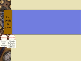 La  Drôle de  guerre 03/09/39 10/05/40 Invasion  de la Pologne Début de l’offensive sur le front  de l’Ouest 