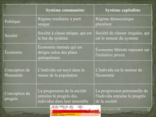 08/02/10   03:34 PM Système communiste Système capitaliste Politique Régime totalitaire à parti unique Régime démocratique pluraliste Société Société à classe unique, qui est le but du système Société de classes inégales, qui est le moteur du système Économie Économie étatisée qui est dirigée selon des plans quinquénaux Économie libérale reposant sur l'initiative privée Conception de l'humanité L'individu est noyé dans la masse de la population L'individu est le moteur de l'économie Conception du progrès La progression de la société entraîne le progrès des individus dans leur ensemble La progression personnelle de l'individu entraîne le progrès de la société 