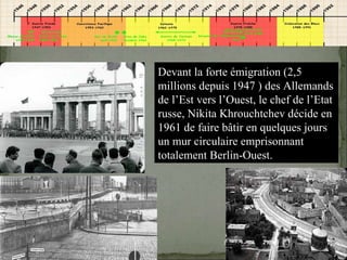 08/02/10   03:34 PM Devant la forte émigration (2,5 millions depuis 1947 ) des Allemands de l’Est vers l’Ouest, le chef de l’Etat russe, Nikita Khrouchtchev décide en 1961 de faire bâtir en quelques jours un mur circulaire emprisonnant totalement Berlin-Ouest. 