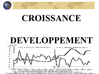 CROISSANCE DEVELOPPEMENT 