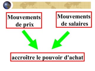 accroître le pouvoir d'achat Mouvements de prix Mouvements de salaires 