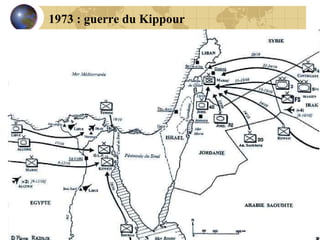 1973 : guerre du Kippour 