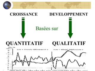 CROISSANCE DEVELOPPEMENT QUANTITATIF QUALITATIF Basées sur  