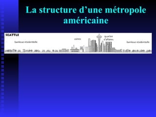 La structure d’une métropole américaine 
