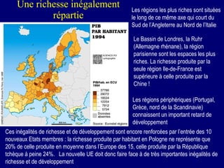 Une richesse inégalement répartie Les régions les plus riches sont situées le long de ce même axe qui court du Sud de l’Angleterre au Nord de l’Italie Le Bassin de Londres, la Ruhr (Allemagne rhénane), la région parisienne sont les espaces les plus riches. La richesse produite par la seule région Ile-de-France est supérieure à celle produite par la Chine ! Les régions périphériques (Portugal, Grèce, nord de la Scandinavie) connaissent un important retard de développement Ces inégalités de richesse et de développement sont encore renforcées par l’entrée des 10 nouveaux Etats membres : la richesse produite par habitant en Pologne ne représente que 20% de celle produite en moyenne dans l’Europe des 15, celle produite par la République tchèque à peine 24%.  La nouvelle UE doit donc faire face à de très importantes inégalités de richesse et de développement 