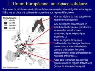 L’Union Européenne, un espace solidaire Pour tenter de réduire ces déséquilibres de l’espace européen et ces inégalités entre régions, l’UE a mis en place une politique de subventions aux régions défavorisées. Aide aux régions du nord européen en retard de développement Aide aux régions périphériques en retard de développement (construction de nouvelles infrastructures : autoroutes, lignes téléphoniques modernes…) Aides au régions d’industries traditionnelles touchées par la crise et la concurrence internationale (lutte contre le chômage et formation professionnelle, aides à l’installation de nouvelles entreprises…) Aides pour le maintien des activités agricoles dans les régions défavorisées (surtout en zones de montagne) 