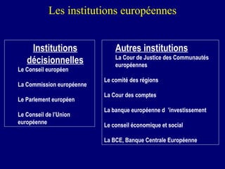 Les institutions européennes Institutions décisionnelles Le Conseil européen La Commission européenne Le Parlement européen Le Conseil de l’Union européenne Autres institutions La Cour de Justice des Communautés européennes Le comité des régions La Cour des comptes La banque européenne d ’investissement Le conseil économique et social La BCE, Banque Centrale Européenne 