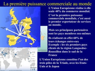 La première puissance commerciale au monde L’Union Européenne réalise à elle seule 40% du commerce mondial. C’est la première puissance commerciale mondiale, c’est aussi le premier exportateur de services au monde. Mais ses principaux partenaires sont les pays membres eux-mêmes Ils réalisent en effet 60% de leurs échanges entre-eux L’Union Européenne constitue l’un des trois pôles de la Triade, avec les Etats-Unis et le Japon Exemple : les six premiers pays clients de la région Languedoc-Roussillon dans le sud de la France 