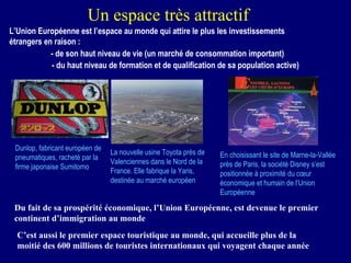 Un espace très attractif L’Union Européenne est l’espace au monde qui attire le plus les investissements étrangers en raison :  Dunlop, fabricant européen de pneumatiques, racheté par la firme japonaise Sumitomo - du haut niveau de formation et de qualification de sa population active) - de son haut niveau de vie (un marché de consommation important) La nouvelle usine Toyota près de Valenciennes dans le Nord de la France. Elle fabrique la Yaris, destinée au marché européen Du fait de sa prospérité économique, l’Union Européenne, est devenue le premier continent d’immigration au monde C’est aussi le premier espace touristique au monde, qui accueille plus de la moitié des 600 millions de touristes internationaux qui voyagent chaque année En choisissant le site de Marne-la-Vallée près de Paris, la société Disney s’est positionnée à proximité du cœur économique et humain de l’Union Européenne 