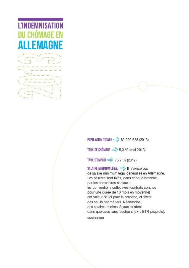 L Indemnisation Du Chomage En Allemagne