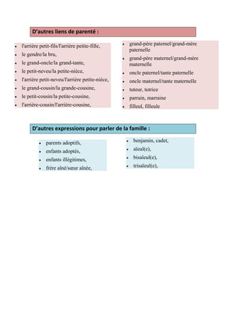 D’autres liens de parenté :

l'arrière petit-fils/l'arrière petite-fille,    grand-père paternel/grand-mère
                                                paternelle
le gendre/la bru,
                                                grand-père maternel/grand-mère
le grand-oncle/la grand-tante,                  maternelle
le petit-neveu/la petite-nièce,                 oncle paternel/tante paternelle
l'arrière petit-neveu/l'arrière petite-nièce,   oncle maternel/tante maternelle
le grand-cousin/la grande-cousine,              tuteur, tutrice
le petit-cousin/la petite-cousine,              parrain, marraine
l'arrière-cousin/l'arrière-cousine,             filleul, filleule



     D’autres expressions pour parler de la famille :

             parents adoptifs,                    benjamin, cadet,
             enfants adoptés,                     aïeul(e),
             enfants illégitimes,                 bisaïeul(e),

             frère aîné/sœur aînée,               trisaïeul(e),
 