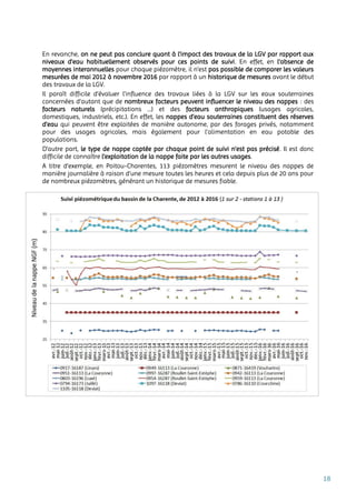 18
En revanche, on ne peut pas conclure quant à l’impact des travaux de la LGV par rapport aux
niveaux d’eau habituellement observés pour ces points de suivi. En effet, en l’absence de
moyennes interannuelles pour chaque piézomètre, il n’est pas possible de comparer les valeurs
mesurées de mai 2012 à novembre 2016 par rapport à un historique de mesures avant le début
des travaux de la LGV.
Il paraît difficile d’évaluer l’influence des travaux liées à la LGV sur les eaux souterraines
concernées d’autant que de nombreux facteurs peuvent influencer le niveau des nappes : des
facteurs naturels (précipitations …) et des facteurs anthropiques (usages agricoles,
domestiques, industriels, etc.). En effet, les nappes d’eau souterraines constituent des réserves
d’eau qui peuvent être exploitées de manière autonome, par des forages privés, notamment
pour des usages agricoles, mais également pour l'alimentation en eau potable des
populations.
D’autre part, le type de nappe captée par chaque point de suivi n’est pas précisé. Il est donc
difficile de connaître l’exploitation de la nappe faite par les autres usages.
A titre d’exemple, en Poitou-Charentes, 113 piézomètres mesurent le niveau des nappes de
manière journalière à raison d’une mesure toutes les heures et cela depuis plus de 20 ans pour
de nombreux piézomètres, générant un historique de mesures fiable.
 