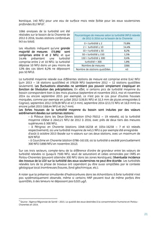 21
karstique, 140 NFU pour une eau de surface mais reste faible pour les eaux souterraines
profondes (0,2 NFU)1
.
1066 analyses de la turbidité ont été
réalisées sur le bassin de la Charente de
2012 à 2016, toutes stations confondues
(43 au total).
Les résultats indiquent qu’une grande
majorité de mesures (73,8%) sont
comprises entre 0 et 2 NFU, et que
14,4% présentent une turbidité
comprise entre 2 et 10 NFU. la turbidité
dépasse 10 NFU dans un peu moins de
12% des cas (dont 8,2% ne dépassant
pas 50 NFU).
La turbidité moyenne relevée aux différentes stations de mesure est comprise entre 0,42 NFU
(juin 2013 – 18 stations qualifiées) et 378,09 NFU (septembre 2012 – 12 stations qualifiées
seulement). Les fluctuations observées ne semblent pas pouvoir simplement s’expliquer en
fonction de l’évolution des précipitations. En effet, si certains pics de turbidité moyenne du
bassin correspondent bien à des mois pluvieux (septembre et novembre 2013, mai et novembre
2014 ou encore septembre 2015 par exemple), ce n’est pas le cas pour d’autres hausses
marquées, comme par exemple en juillet 2012 (139,91 NFU et 32,3 mm de pluies enregistrées à
Cognac), septembre 2012 (378,09 NFU et 47,3 mm), septembre 2014 (213,72 NFU et 16,9 mm) ou
encore juillet 2015 (168,44 NFU et 14,7 mm).
Les fortes hausses de la turbidité moyenne du bassin sont induites par des valeurs
extrêmement élevées sur certaines stations :
- à Pliboux dans les Deux-Sèvres (station 0742-79212 – 19 relevés), où la turbidité
moyenne s’élève à 2643,21 NFU de 2012 à 2016, avec près de deux tiers des mesures
supérieures à 300 NFU,
- à Pérignac en Charente (stations 1048-16258 et 1054-16258 – 7 et 43 relevés
respectivement), où une turbidité moyenne de 445,5 NFU a par exemple été enregistrée
d’août à octobre 2013 (basée sur 4 valeurs sur ces deux stations, avec un maximum de
829 NFU)
- à Courcôme en Charente (station 0786-16110), où la turbidité a excédé ponctuellement
300 NFU (1890 NFU en novembre 2012).
Sur ces trois secteurs, compte-tenu de la différence d’ordre de grandeur entre les valeurs de
turbidité relevées ici (jusqu’à 7500 NFU, seuil de saturation) et celles annoncées par l’ARS en
Poitou-Charentes (pouvant atteindre 300 NFU dans les zones karstiques), l’éventuelle incidence
des travaux de la LGV sur la turbidité des eaux souterraines ne peut être écartée. Les turbidités
relevées lors de la phase de travaux ont cependant pu être aussi amplifiées par le contexte
géologique local (nombreuses fissures, fond géochimique, etc.).
A noter que la présence simultanée d’hydrocarbures dans les échantillons à forte turbidité n’est
pas systématiquement observée, même si certains HAP peuvent tout de même parfois être
quantifiés, à des teneurs ne dépassant pas 0,025 μg/l.
1
Source : Agence Régionale de Santé - 2015. La qualité des eaux destinées à la consommation humaine en Poitou-
Charentes en 2014.
Pourcentages de mesures selon la turbidité (NFU) relevée
de 2012 à 2016 sur le bassin de la Charente
0 < turbidité ≤ 2 73,8%
2 < turbidité ≤ 10 14,4%
10 < turbidité ≤ 50 8,2%
50 < turbidité ≤ 150 1,5%
150 < turbidité ≤ 300 0,4%
turbidité > 300 1,8%
Nombre de mesures 1066
Nombre de stations qualifiées 43
 