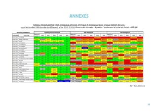26
ANNEXES
Tableau récapitulatif de l’état biologique, physico-chimique et écologique pour chaque station de suivi,
pour les années 2009 (année de référence), et de 2012 à 2016 (Source des données : Aquabio ; traitement et mise en forme : ARB NA)
ND = Non déterminé
 