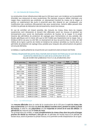 13
4.1. Les mesures de niveaux d’eau
La construction d'une infrastructure telle que la LGV peut avoir une incidence sur la possibilité
d’accéder aux ressources en eaux souterraines. Par exemple, lorsqu’un déblai intercepte une
nappe d’eau souterraine peu profonde, un abaissement localisé du niveau de la nappe et
parfois un assèchement des puits à proximité peut être observé et, par conséquent, une
modification des conditions d’écoulement des eaux souterraines. Certains effets peuvent être
limités à la période de réalisation des terrassements, durant les travaux.
En vue de contrôler cet impact possible, des mesures du niveau d’eau dans les nappes
souterraines sont nécessaires et doivent être effectuées avant les travaux et pendant les
terrassements pour suivre les éventuelles variations de hauteur de la nappe. Si le projet
traverse des périmètres de protection de captages pour l’alimentation en eau potable, des
études spécifiques sont à mener afin que la LGV n’altère pas l’exploitation de la nappe. Cela a
d’ailleurs été le cas pour la LGV SEA. Le recensement de tous les points d’eau à moins de 500
mètres de la ligne a permis de mettre en évidence les secteurs sensibles ou inscrits dans un
périmètre de protection de captage d’eau potable pour lesquels des préconisations de gestion
ont ensuite été faites.
Le tableau ci-après présente les 16 points de suivi souterrains dans le bassin de l’Indre.
Tableau récapitulatif des points d’eau recensés dans le bassin de l’Indre pour le suivi des eaux
souterraines réalisé dans le cadre de la construction de la LGV
Issu de l’arrêté inter-préfectoral n°12-E-11 du 28 décembre 2012
N° du point d’eau Département Commune Type usage
Suivi
qualitatif
Suivi
quantitatif
121 INDRE-ET-LOIRE VEIGNE Forage Domestique x
0028-37266 INDRE-ET-LOIRE VEIGNE Puits Domestique x x
129 INDRE-ET-LOIRE VEIGNE Puits Domestique x
0030-37266 INDRE-ET-LOIRE VEIGNE Puits Domestique x
0031-37266 INDRE-ET-LOIRE VEIGNE Puits Domestique x
128 INDRE-ET-LOIRE VEIGNE Forage Domestique x
0035-37266 INDRE-ET-LOIRE VEIGNE Puits Domestique x
133 INDRE-ET-LOIRE VEIGNE Puits Domestique x
0047-37266 INDRE-ET-LOIRE VEIGNE Puits Domestique x
0056-37266 INDRE-ET-LOIRE VEIGNE Forage Domestique x
124 INDRE-ET-LOIRE VEIGNE Forage Domestique x
0077-37154 INDRE-ET-LOIRE MONTBAZON Puits AEP privé x x
0109-37250 INDRE-ET-LOIRE SORIGNY Puits Domestique x x
0128-37250 INDRE-ET-LOIRE SORIGNY Puits Domestique x x
0136-37250 INDRE-ET-LOIRE SORIGNY Forage Public x
0144-37250 INDRE-ET-LOIRE SORIGNY Puits Agricole x x
4.1.1. La méthodologie
Les mesures effectuées dans le cadre de la construction de la LGV pour le suivi du niveau des
eaux souterraines sont réalisées au droit des déblais humides avant, pendant et après la phase
de travaux. A cette fin, des piézomètres ont été implantés en amont et en aval des déblais. La
périodicité des mesures est de l'ordre du mois.
Tel qu’exigé dans les arrêtés, un suivi complémentaire du niveau d'eau dans les puits et forages
proches est réalisé au minimum 2 fois par an, en périodes de hautes eaux et en période de
basses eaux, avant et pendant la phase travaux, et la première année d'exploitation de la ligne.
 