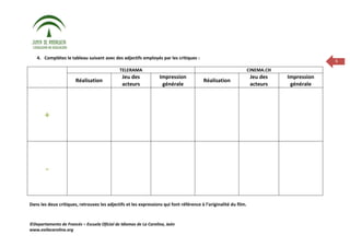 4. Complétez le tableau suivant avec des adjectifs employés par les critiques :
                                                                                                                                           6
                                              TELERAMA                                                            CINEMA.CH
                                               Jeu des            Impression                                       Jeu des    Impression
                       Réalisation                                                       Réalisation
                                               acteurs             générale                                        acteurs     générale




       +




        -


Dans les deux critiques, retrouvez les adjectifs et les expressions qui font référence à l’originalité du film.


©Departamento de Francés – Escuela Oficial de Idiomas de La Carolina, Jaén
www.eoilacarolina.org
 