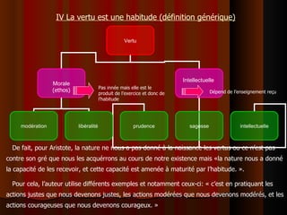 IV La vertu est une habitude (définition générique) Dépend de l’enseignement reçu De fait, pour Aristote, la nature ne nous a pas donné à la naissance les vertus ou ce n’est pas contre son gré que nous les acquérrons au cours de notre existence mais «la nature nous a donné la capacité de les recevoir, et cette capacité est amenée à maturité par l’habitude. ». Pour cela, l’auteur utilise différents exemples et notamment ceux-ci: « c’est en pratiquant les actions justes que nous devenons justes, les actions modérées que nous devenons modérés, et les actions courageuses que nous devenons courageux. »   Vertu Morale (ethos) Intellectuelle  prudence sagesse intellectuelle modération libéralité  Pas innée mais elle est le produit de l’exercice et donc de l’habitude 