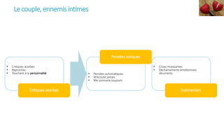 Le couple, ennemis intimes
• Critiques acerbes
• Reproches
• Touchant à la personnalité
Critiques acerbes
• Pensées automatiques
• M’écoute jamais
• Me contrarie toujours
Pensées toxiques
• Crises incessantes
• Déchainements émotionnels
récurrents
Submersion
 